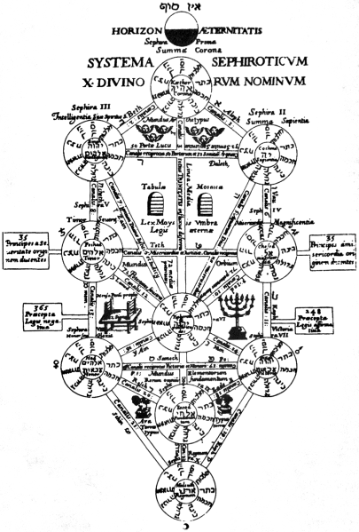 Datei:Kircher Tree of Life.png