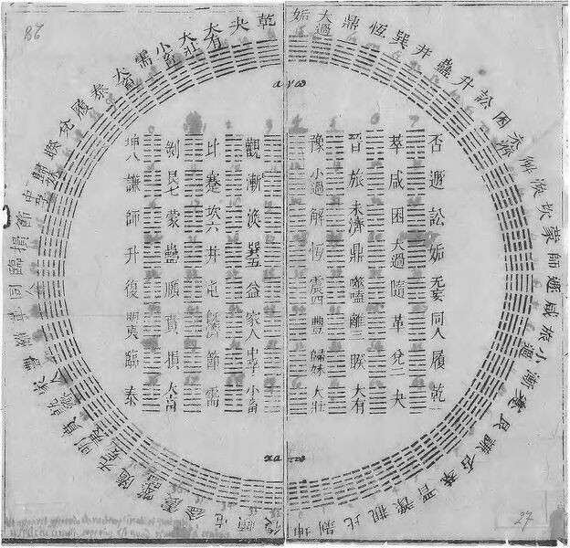 Datei:Diagram of I Ching hexagrams.jpg