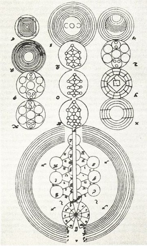 Kabbala denudata sefirot.jpg