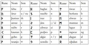 Tableau-futhark.jpg